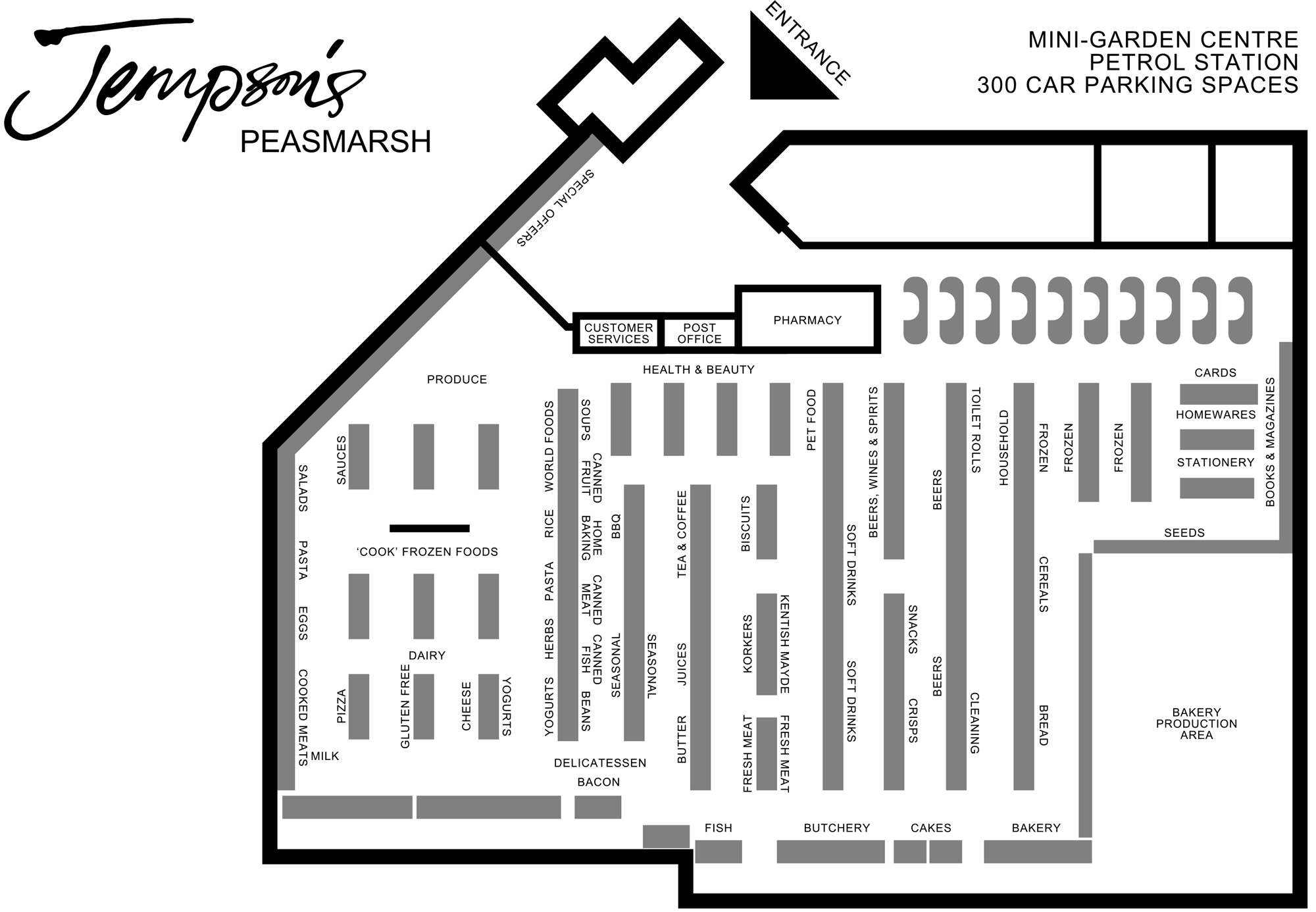 Store plan